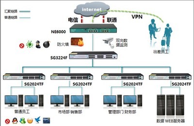 艾泰助力浙江千人企业网络整体解决方案-IT168 网络通信专区